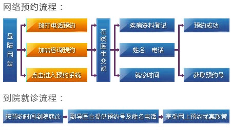 医院环境